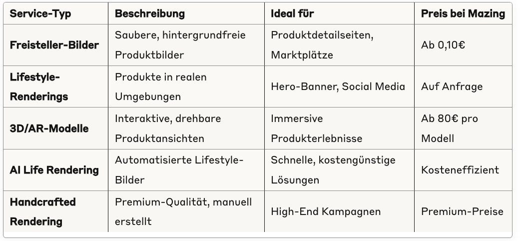 Arten von 3D-Produktvisualisierung