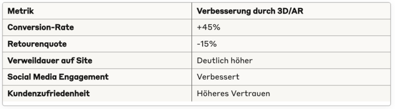 Vorteile von AR
